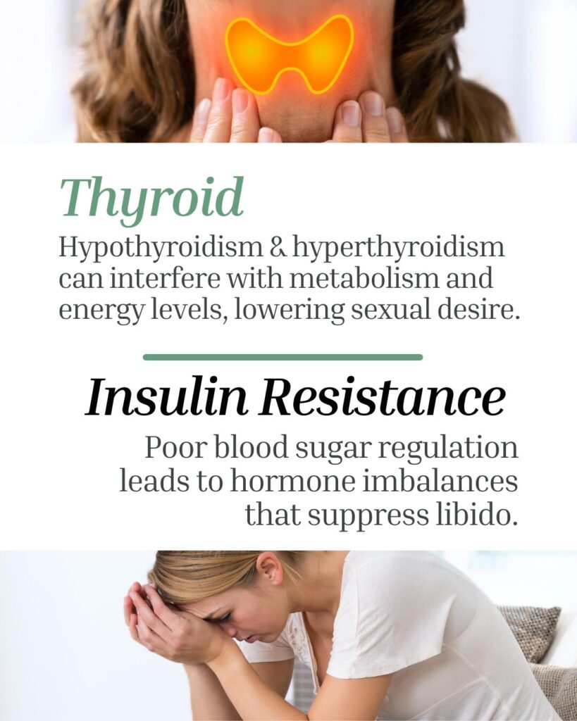 Thyroid
