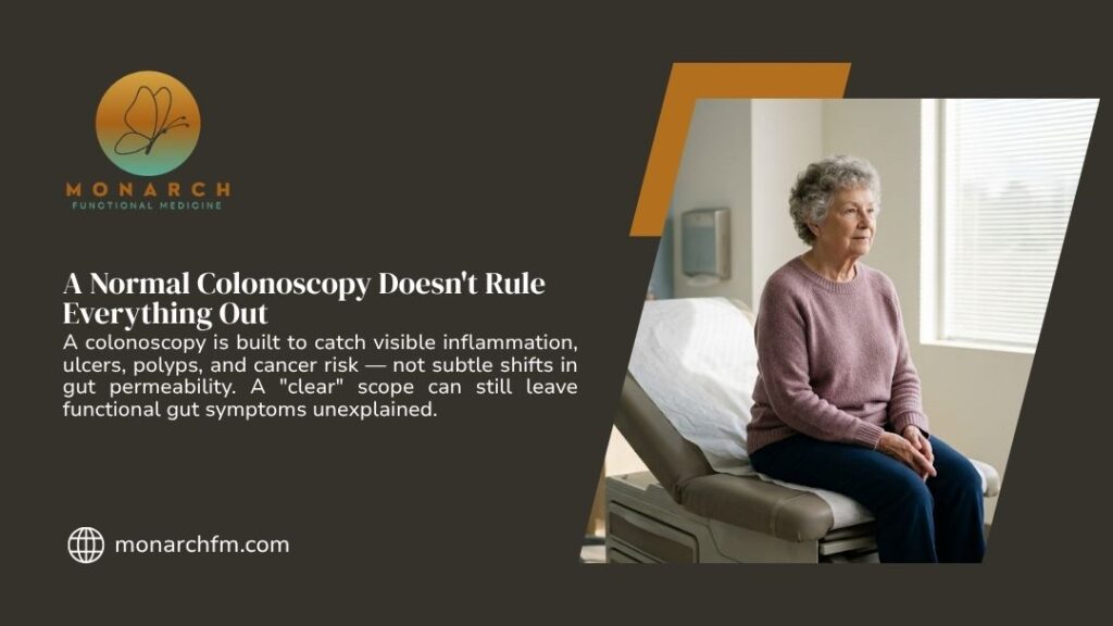 Monarch Functional Medicine graphic: a normal colonoscopy catches inflammation and polyps but not gut permeability, leaving functional symptoms unexplained. An older woman sits on an exam table.