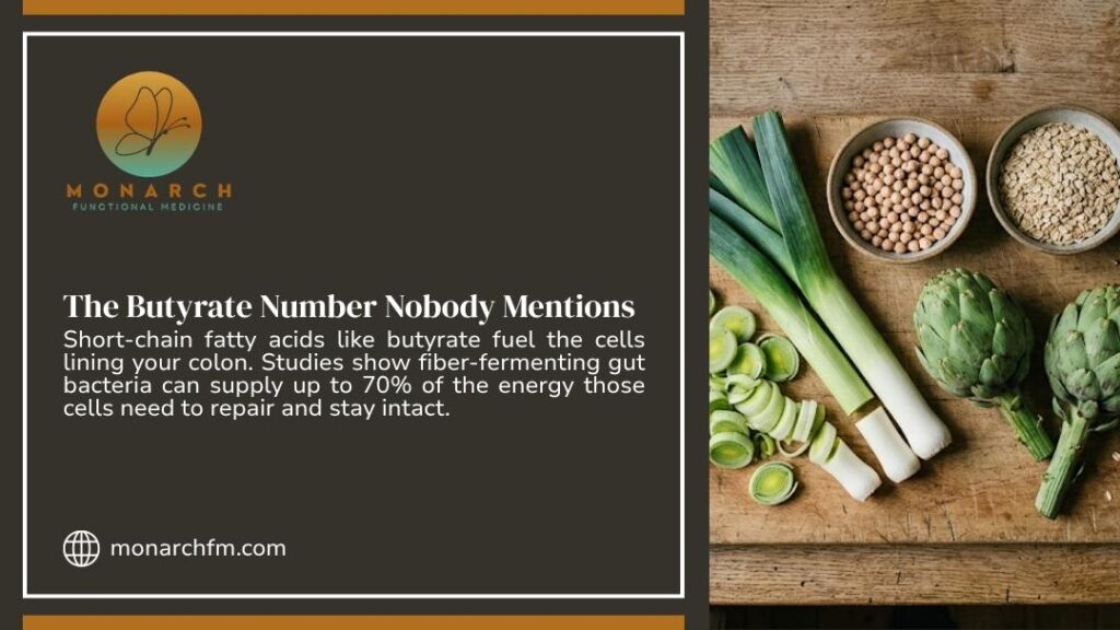 Fresh leeks, artichokes, and bowls of grains on wooden table, with headline "The Butyrate Number Nobody Mentions" by Monarch Functional Medicine.