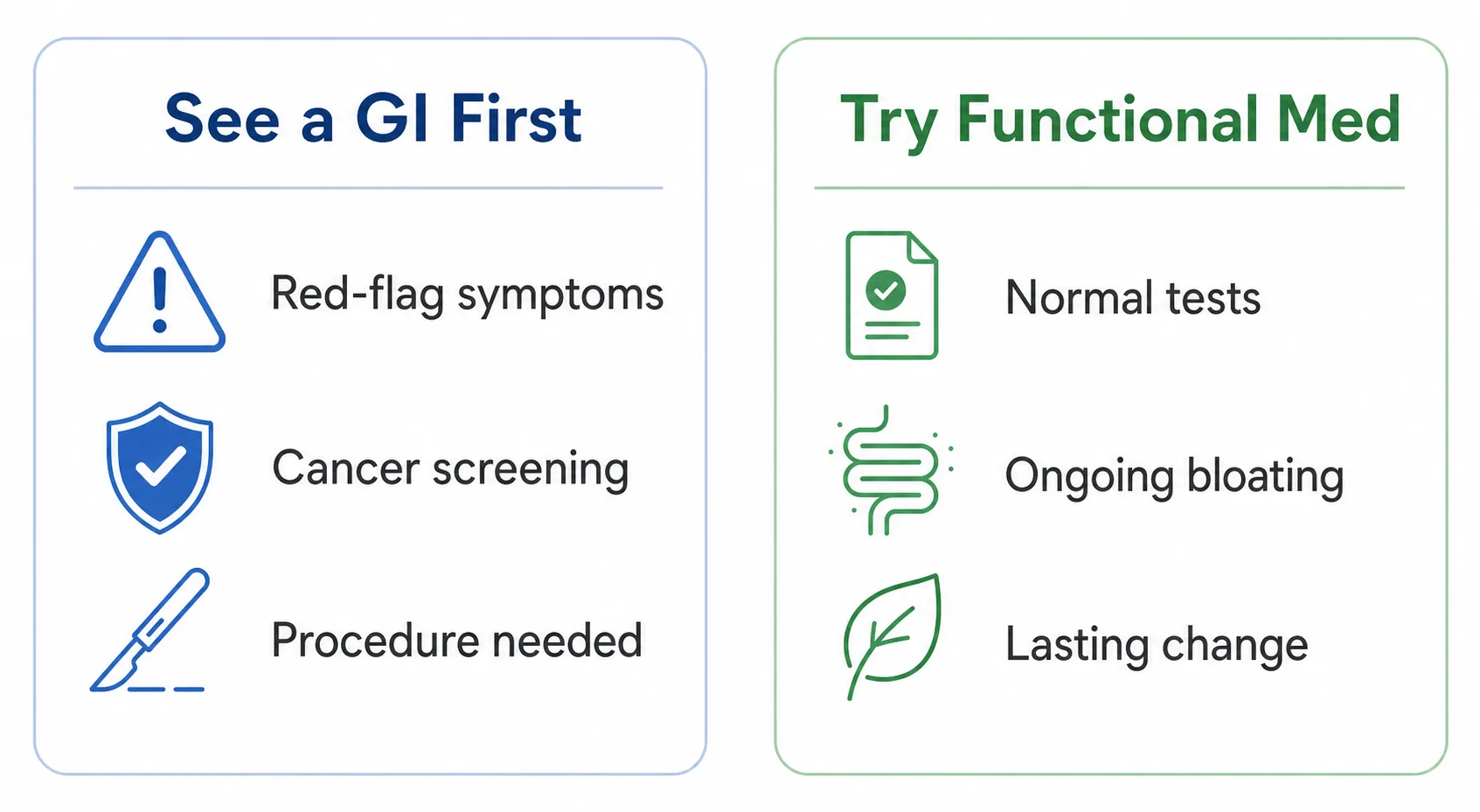 Comparison of when to choose a gastroenterologist first versus when functional medicine may help most