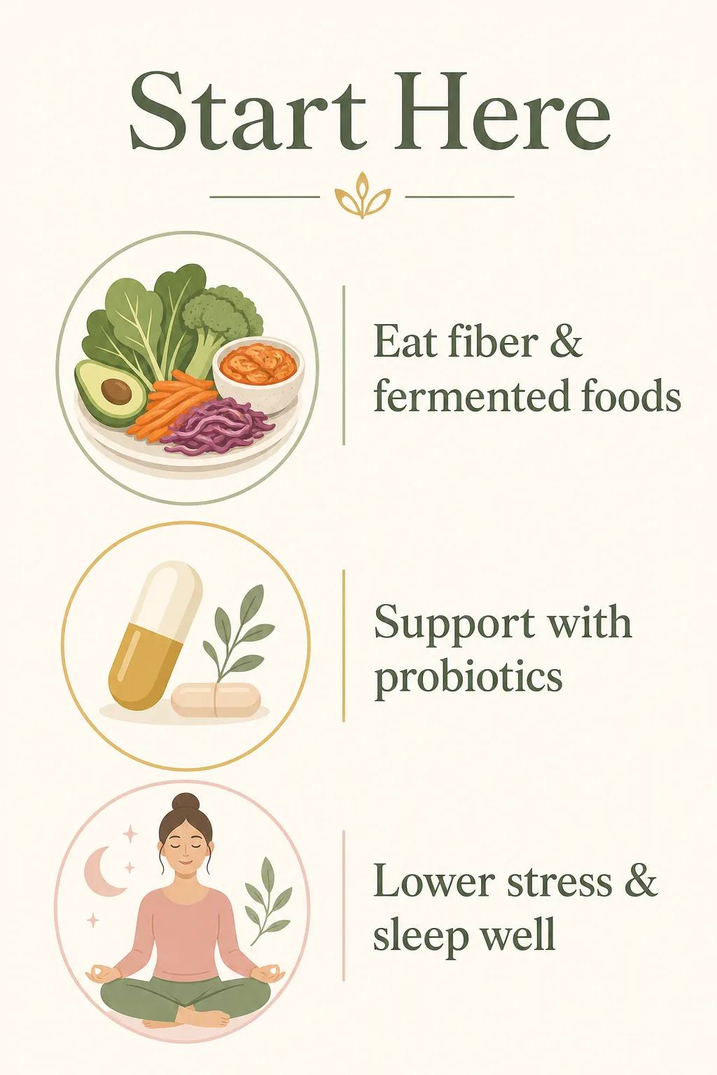 Infographic titled Start Here showing three steps: eat fiber and fermented foods, support with probiotics, and lower stress and sleep well